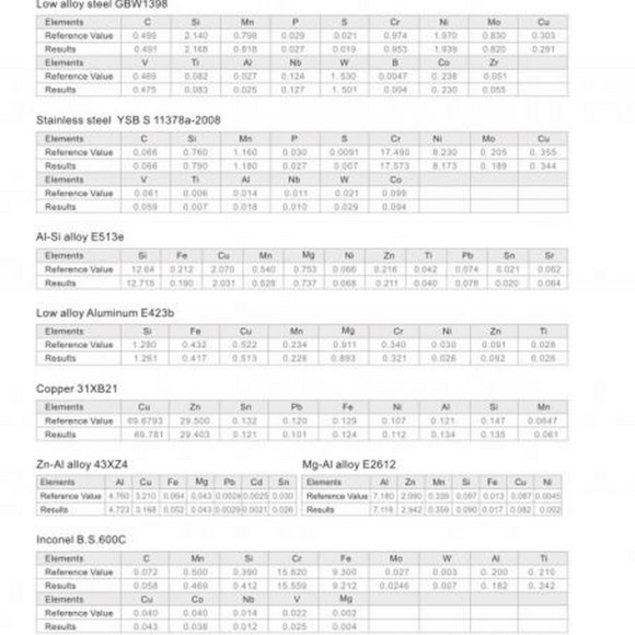 Спектрометр оптико-эмиссионный Skyray OES 8000S Спектрометр оптико-эмиссионный Skyray OES 8000S