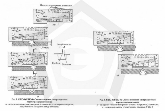 Шаблон сварщика универсальный УШС-4