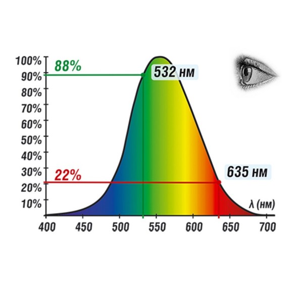 Лазерный нивелир INFINITER CL3-G Лазерный нивелир INFINITER CL3-G