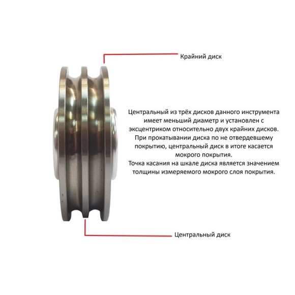 Толщиномер мокрого слоя: диск-колесо Толщиномер мокрого слоя: диск-колесо