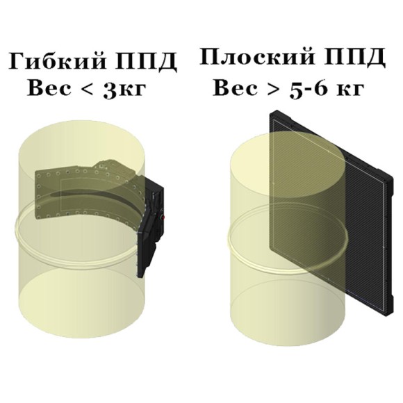 Комплекс цифровой радиографии КАРАТ РТС 1036 с гибким детектором Комплекс цифровой радиографии КАРАТ РТС 1036 с гибким детектором