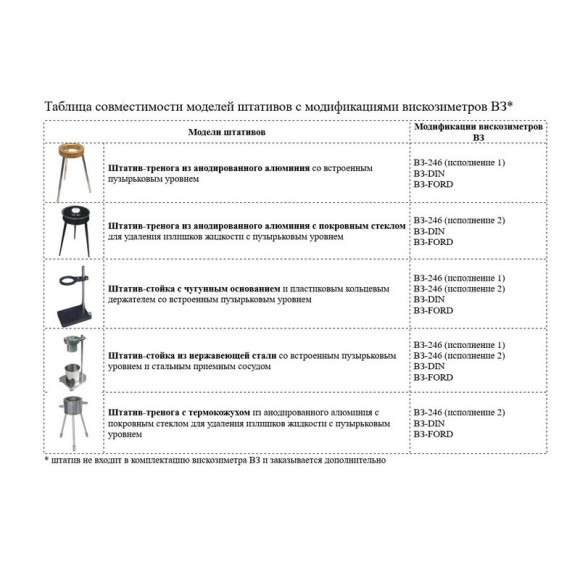 Вискозиметры проточные чашечные ВЗ модификации ВЗ-FORD Вискозиметры проточные чашечные ВЗ модификации ВЗ-FORD
