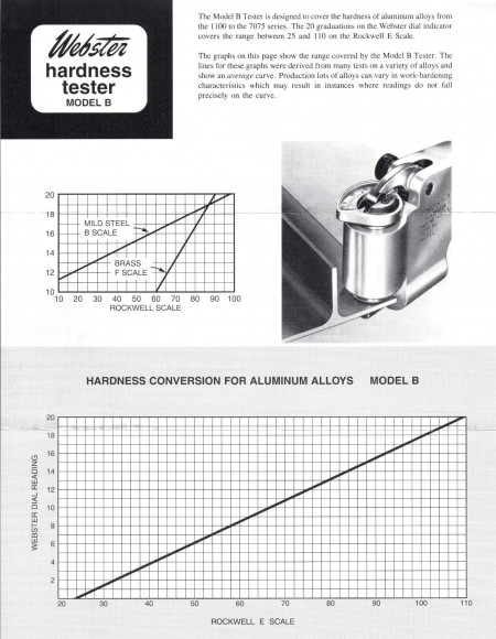 Модель В - твердомер Вебстер (Webster) для алюминия Модель В - твердомер Вебстер (Webster) для алюминия